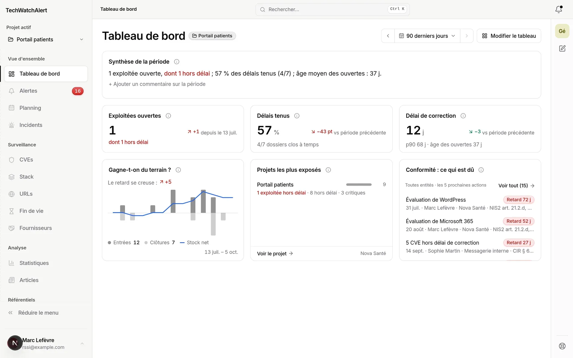 Tableau RSSI et direction : synthèse de la période, exploitées ouvertes, délais tenus, délai de correction, cadence, projets les plus exposés, conformité