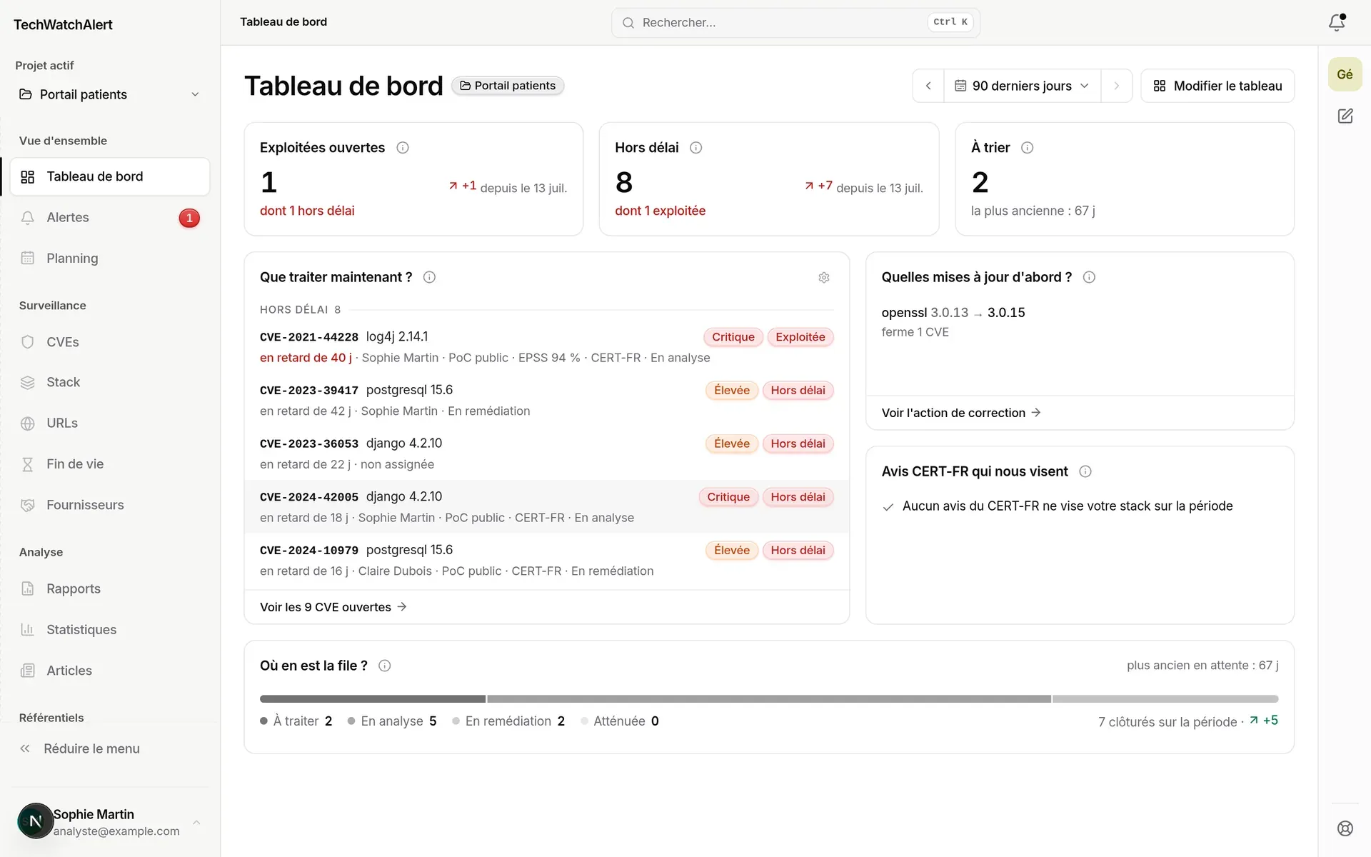 Tableau de bord d’une analyste sur le projet Portail patients, sur les 90 derniers jours : trois compteurs, la file « Que traiter maintenant ? », les mises à jour et les avis CERT-FR, l’état de la file