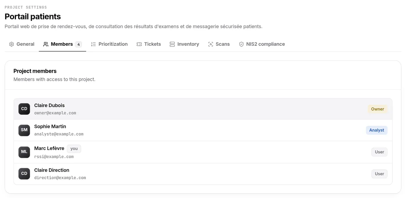 Portail patients Members tab seen by a User: roles shown, no actions