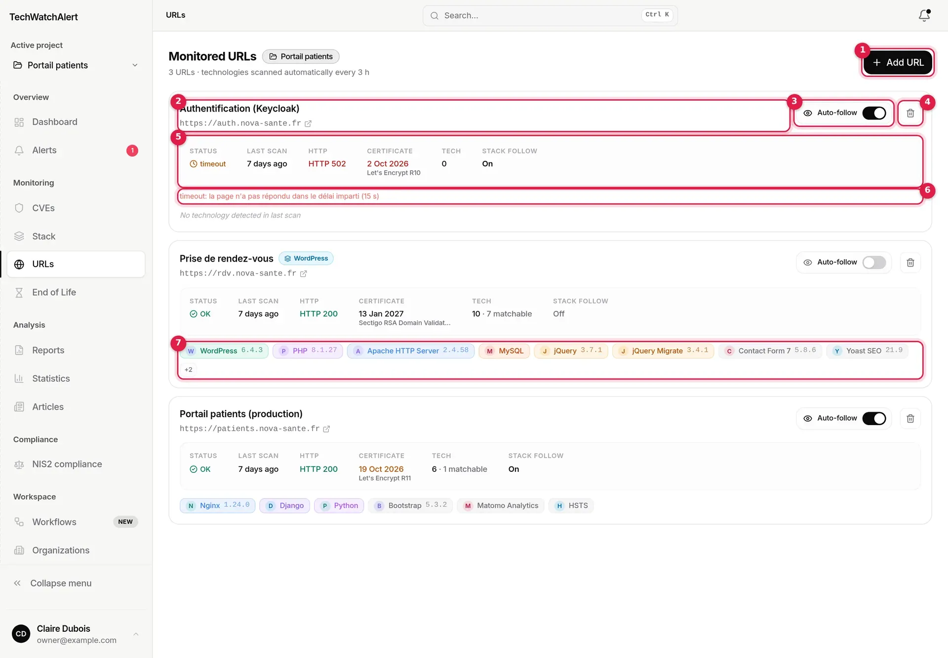 Monitored URLs page of the Portail patients project: three sites tracked