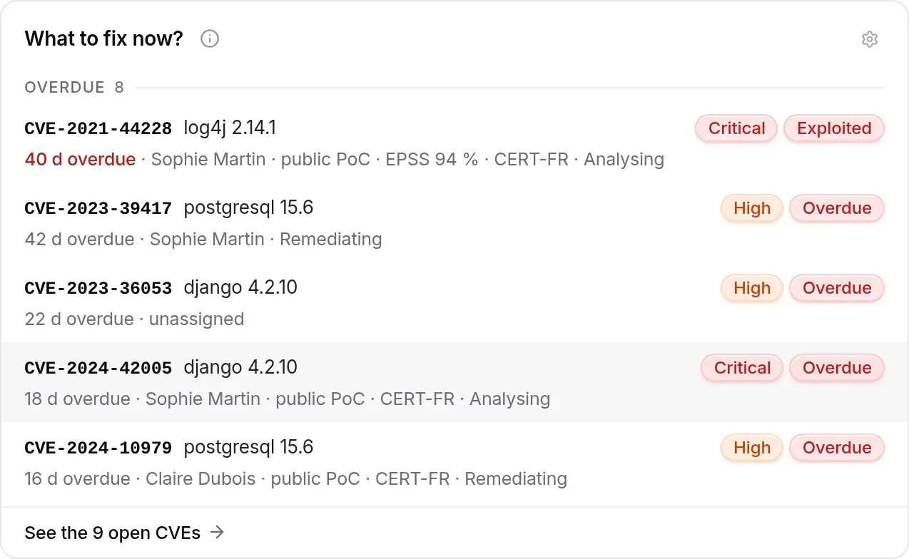 What to fix now?: overdue CVEs first, exploited Log4Shell at the top