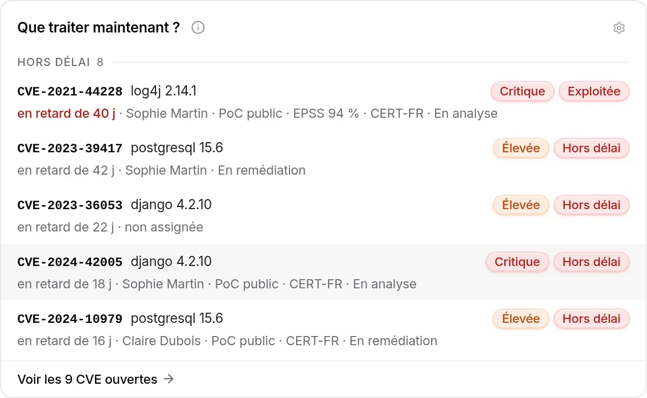 Que traiter maintenant ? : les CVE hors délai d’abord, Log4Shell exploitée en tête