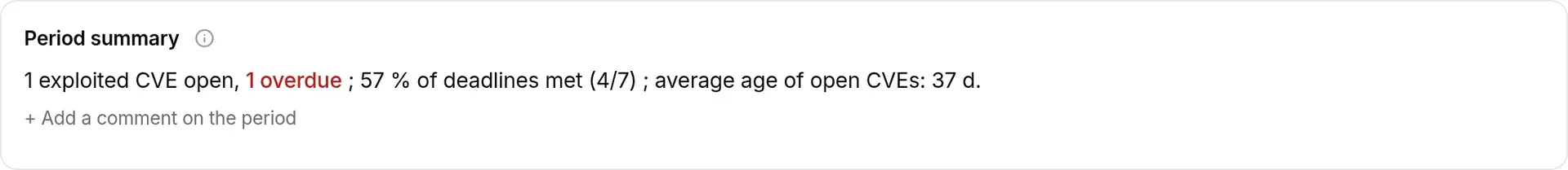 Period summary: 1 exploited open CVE, 1 overdue; 57% of deadlines met (4/7); average age of open CVEs: 37 d