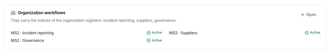 Organization workflows section: Incident reporting, Suppliers, Governance